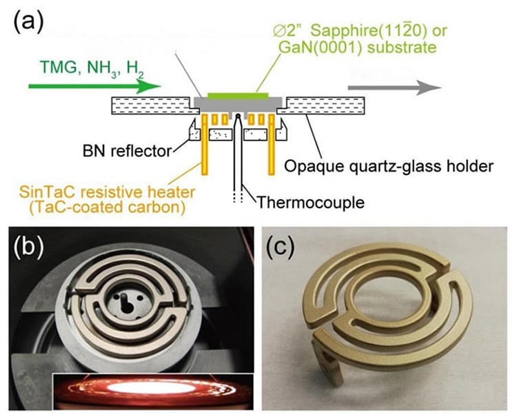 Application of TaC-Coated Graphite Parts in Single Crystal Furnaces