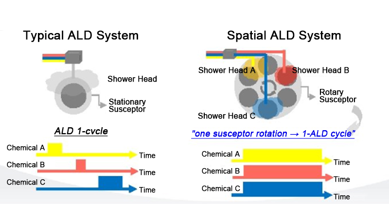 Resep Deposisi Lapisan Atom ALD