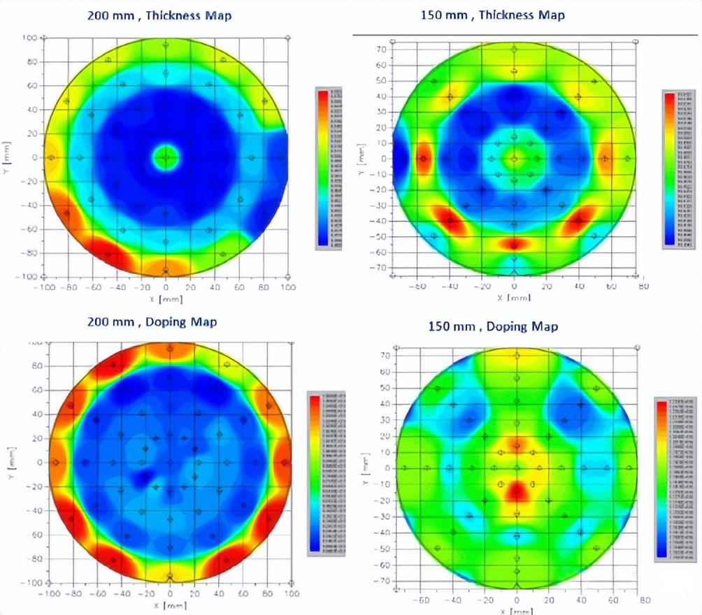 Kemajuan teknologi epitaxial 200mm SiC LPE Italia