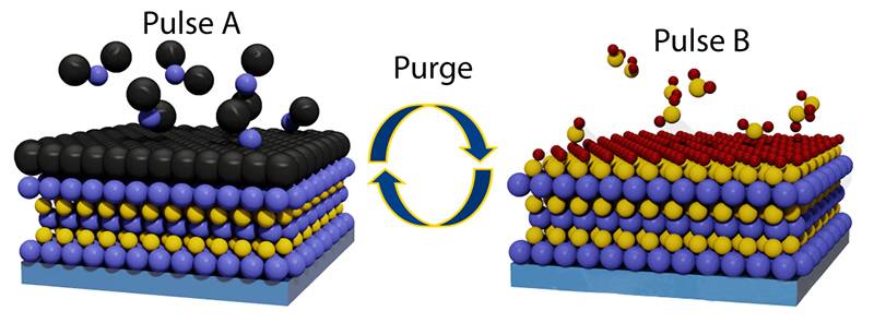 Pabrikan Chip: Atomic Layer Deposition (ALD)