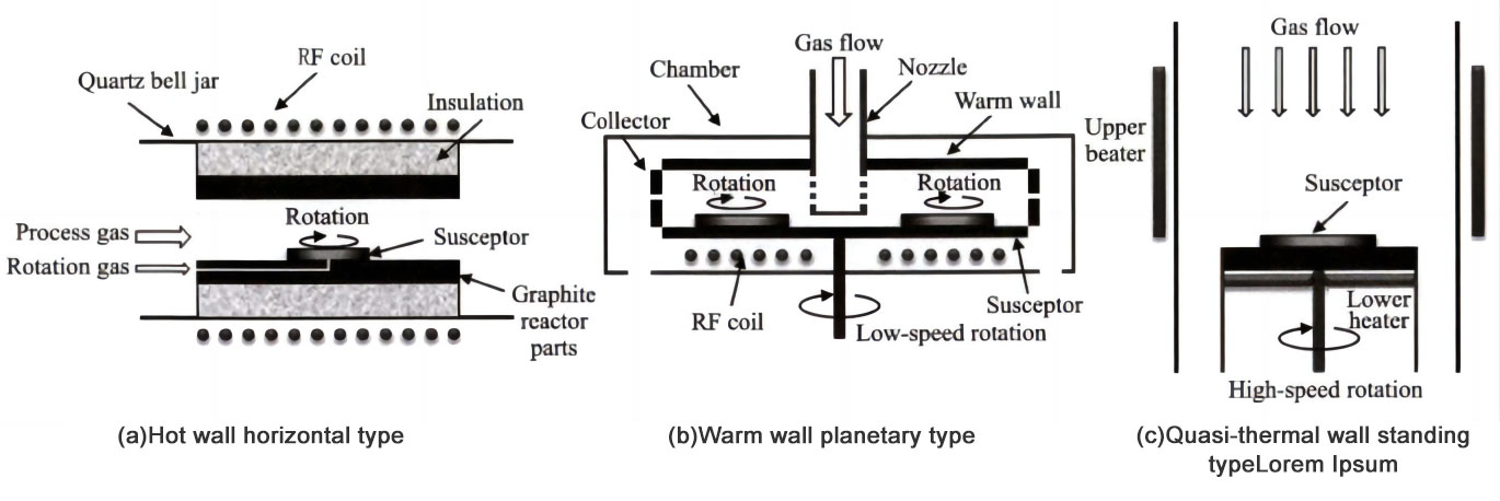 8-inch SiC epitaxial furnace lan riset proses homoepitaxial