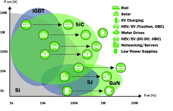 Apa bedane aplikasi silikon karbida (SiC) lan gallium nitride (GaN)? - VeTek Semikonduktor