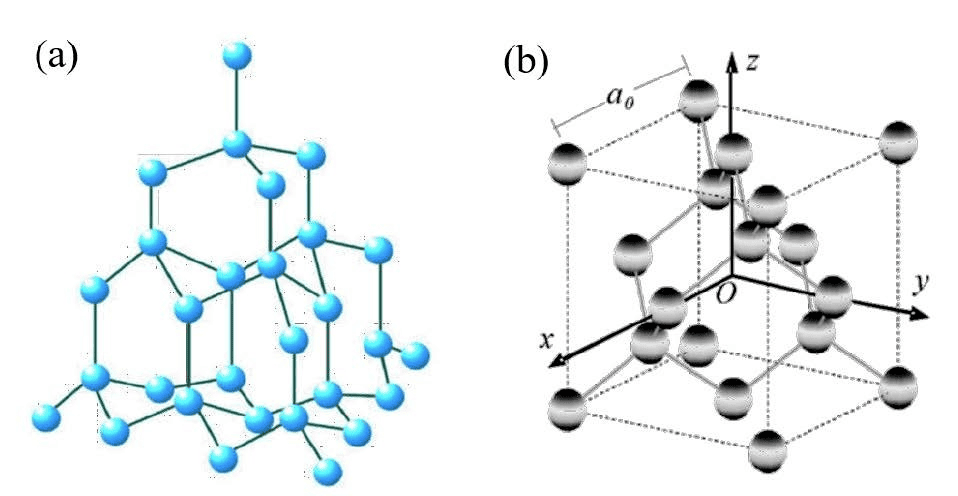 Diamond - lintang mangsa semikonduktor