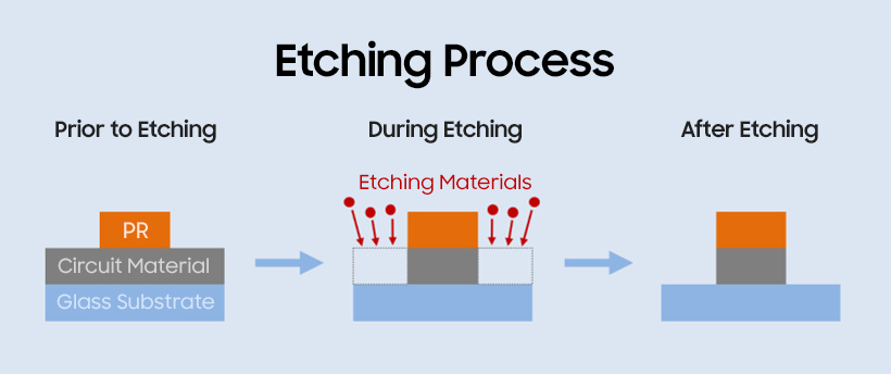 Masalah ing Proses Etching